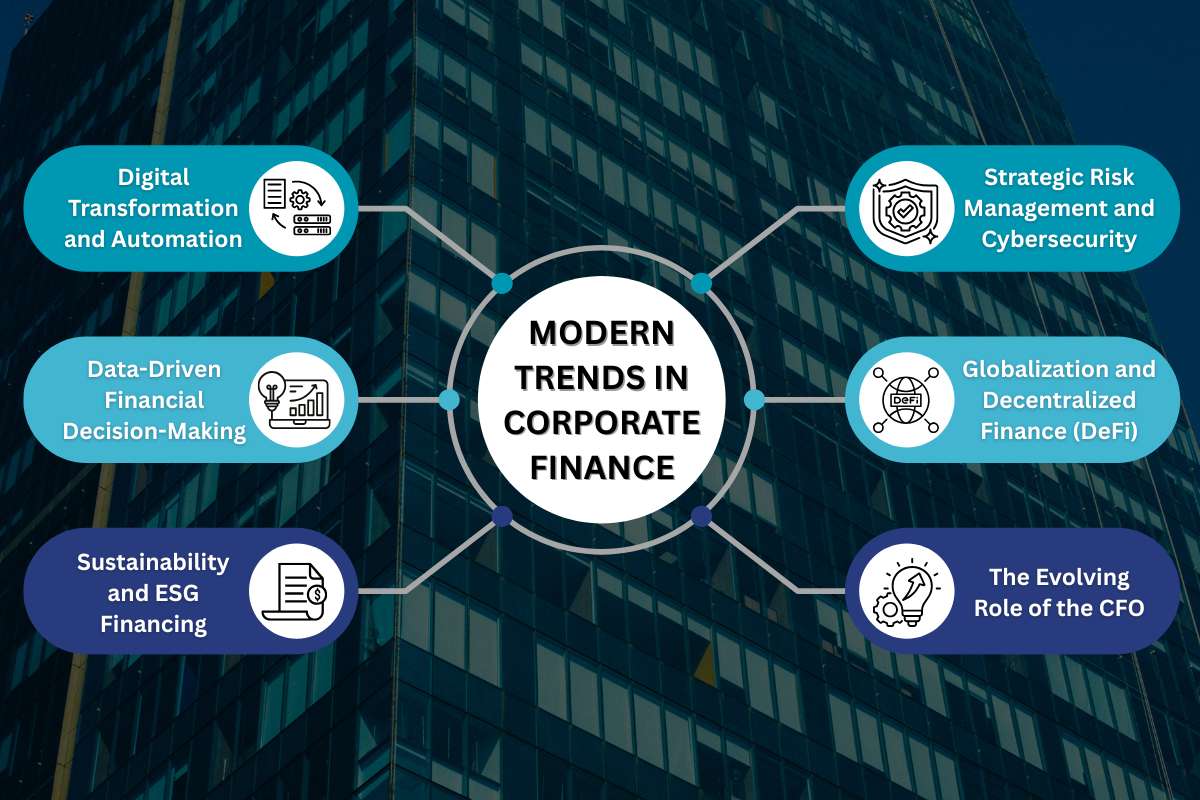 The Four Core Pillars of Corporate Finance | Visionary CIOs