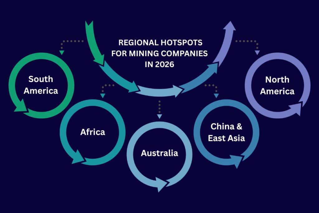 Top 30 Mining Companies in 2026: Key Reasons, Future | Visionary CIOs