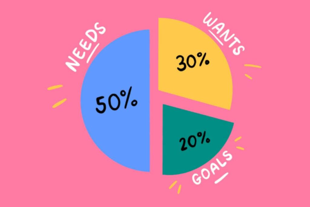 5 Steps to Create a 50/30/20 Budget Rule | Visionary CIOs