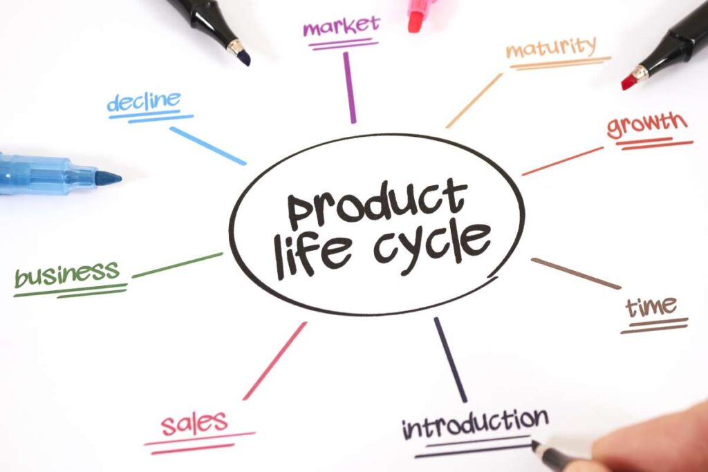 Product Life Cycle: Five Marketing Stages, Strategies & Benefits | Visionary CIOs