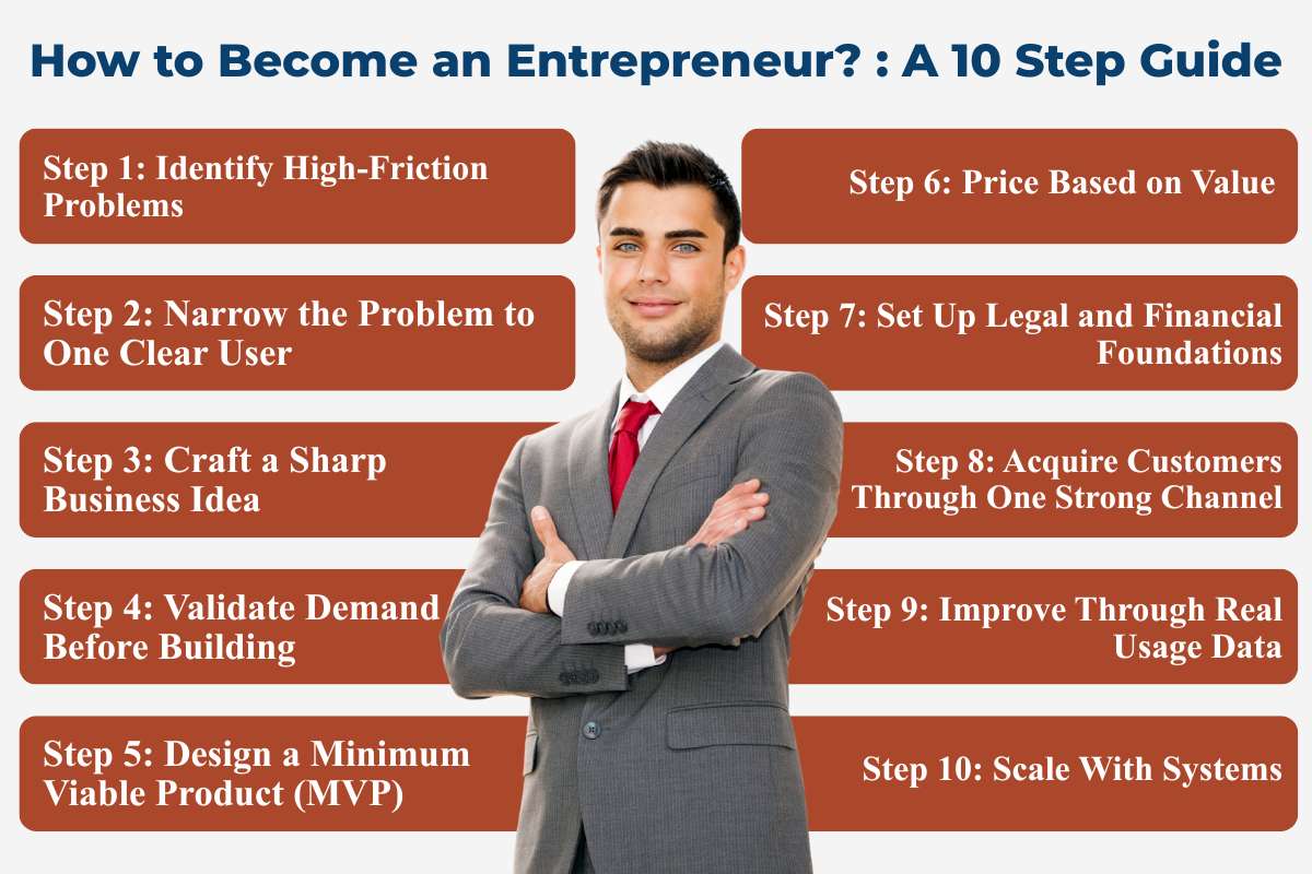 10 Step Guide: How to Become an Entrepreneur? | Visionary CIOs Magazine