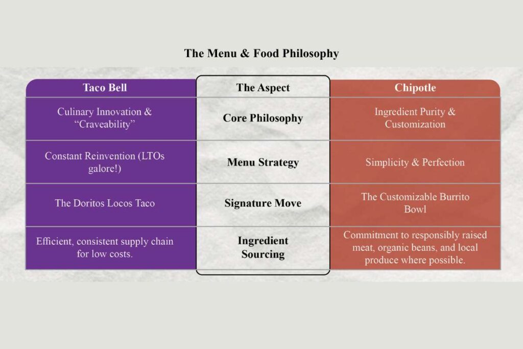 Taco Bell vs. Chipotle: The Battle for America’s Burrito Crown | Visionary CIOs Magazine