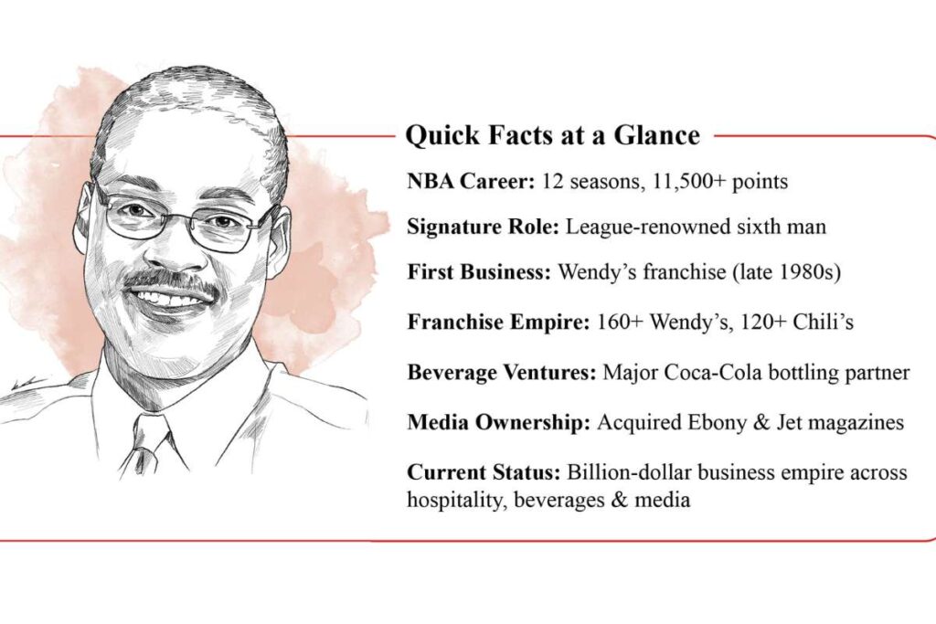 Junior Bridgeman, The NBA Sixth Man Who Became a Billion-Dollar | Visionary CIOs Magazine