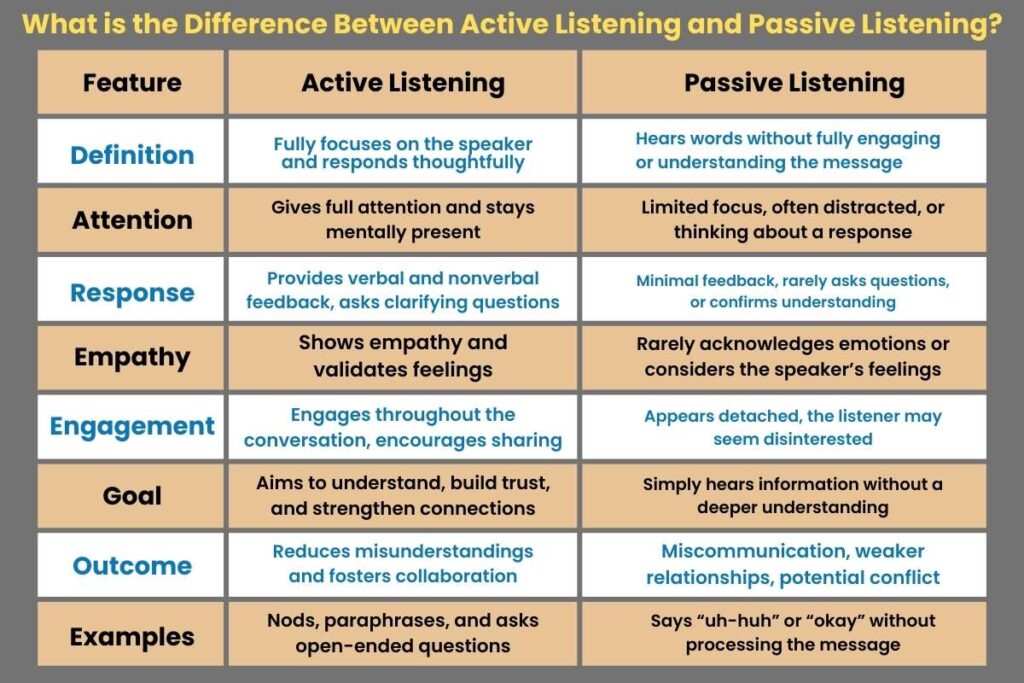 What is Active Listening? Meaning, Benefits & Skills | Visionary CIOs Magazine