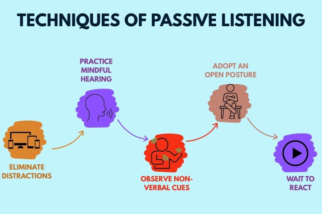 What is Passive Listening? Techniques, Benefits & Examples | Visionary CIOs Magazine