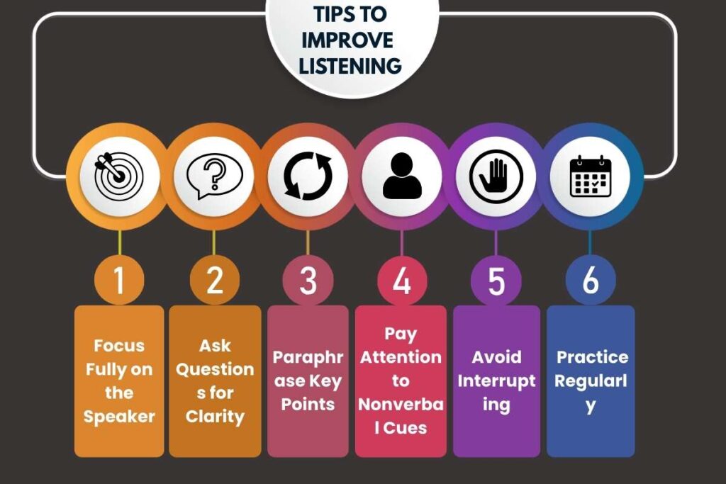 Active vs Passive Listening: 7 Key Differences that Secretly Guide | Visionary CIOs Magazine