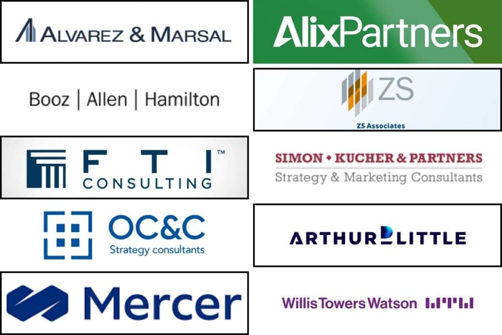 50 Top consulting firms in the world in 2026 | Visionary CIOs Magazine