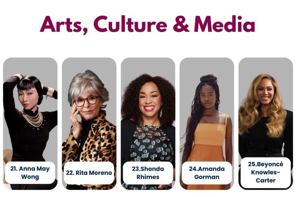 The 30 Top Inspirational Women in the World Who Broke Barriers | Visionary CIOs Magazine