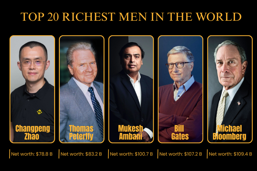 Top 20 Richest Men in the World and the Empires Behind Their Fortunes | Visionary CIOs Magazine