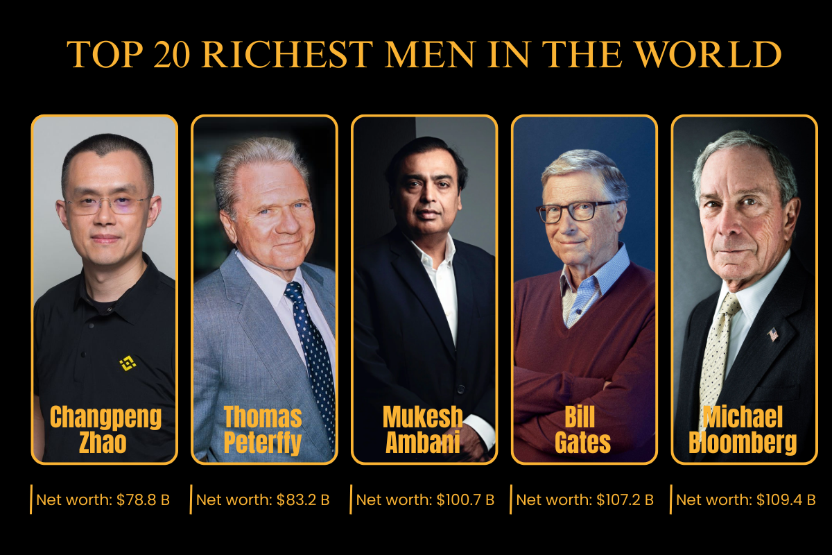 Man Raning Riche Top 20 Richest Men in the World and the Empires Behind Their Fortunes ...