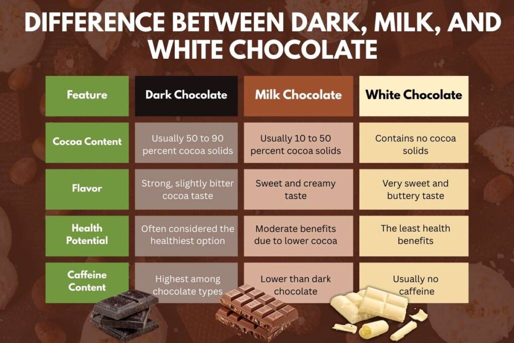 Is Chocolate Healthy?: 8 Benefits of Eating Chocolate | Visionary CIOs