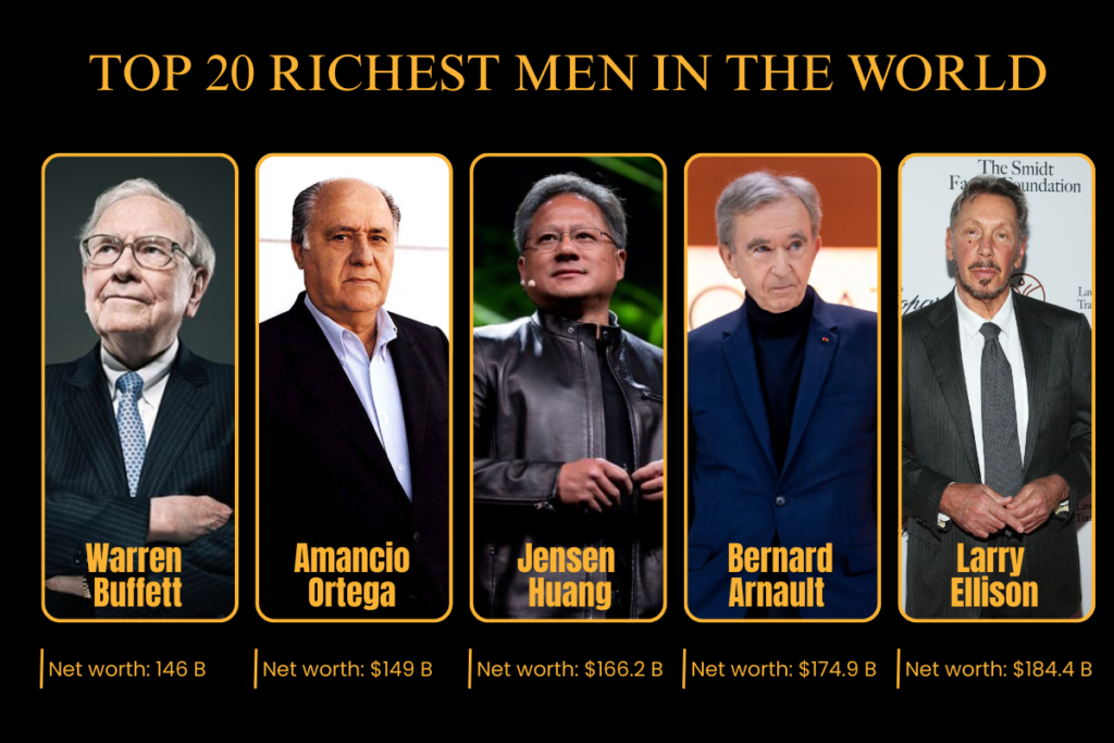 Top 20 Richest Men in the World and the Empires Behind Their Fortunes | Visionary CIOs Magazine