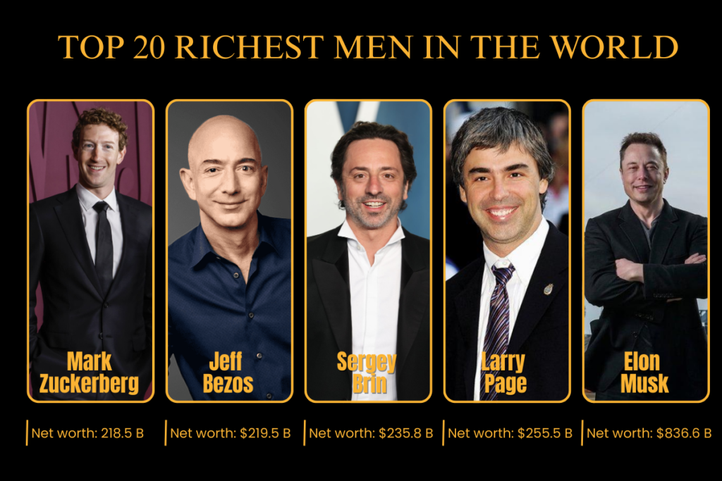 Top 20 Richest Men in the World and the Empires Behind Their Fortunes | Visionary CIOs Magazine