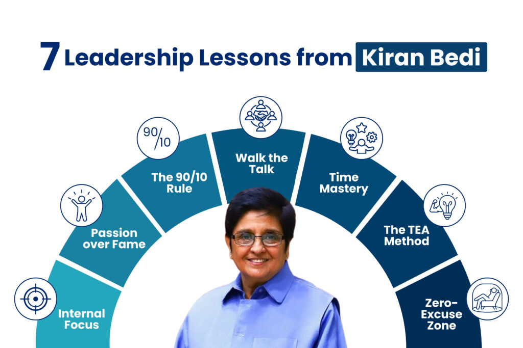 Kiran Bedi’s 7 Leadership Lessons | Bharat 2.0 Conclave | Visionary CIOs