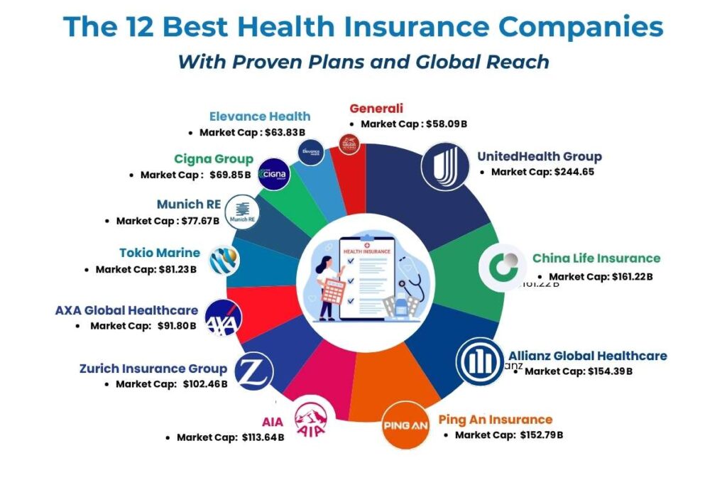 The 12 Best Health Insurance Companies You Can Trust in 2026 | Visionary CIOs