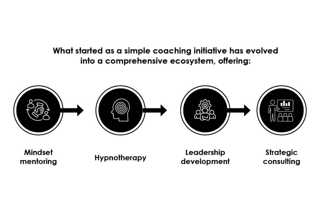 Yuzana Bo Saing- Doctorate in Business Administration | Glowing Success Dragon Co. Ltd. | Visionary CIOs