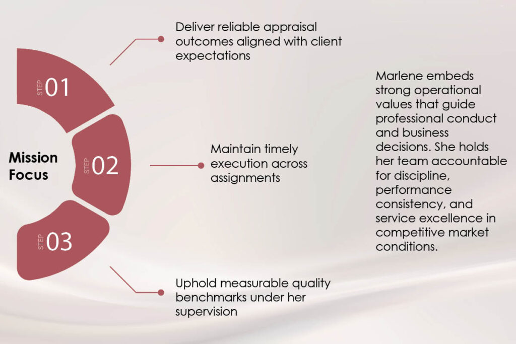 Marlene Chaker- Excellence in Appraisals | AAA Appraisal Management Company | Visionary CIOs