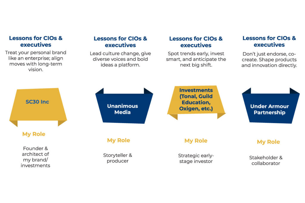 Unstoppable: Stephen Curry’s Guide to Winning in Business, Leadership, and Life | Visionary CIOs