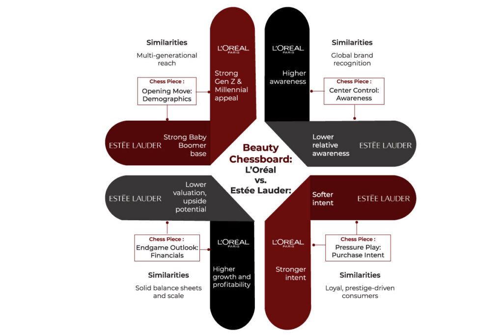The Beauty Duel: How L’Oréal and Estée Lauder Play the Game of Influence | Visionary CIOs