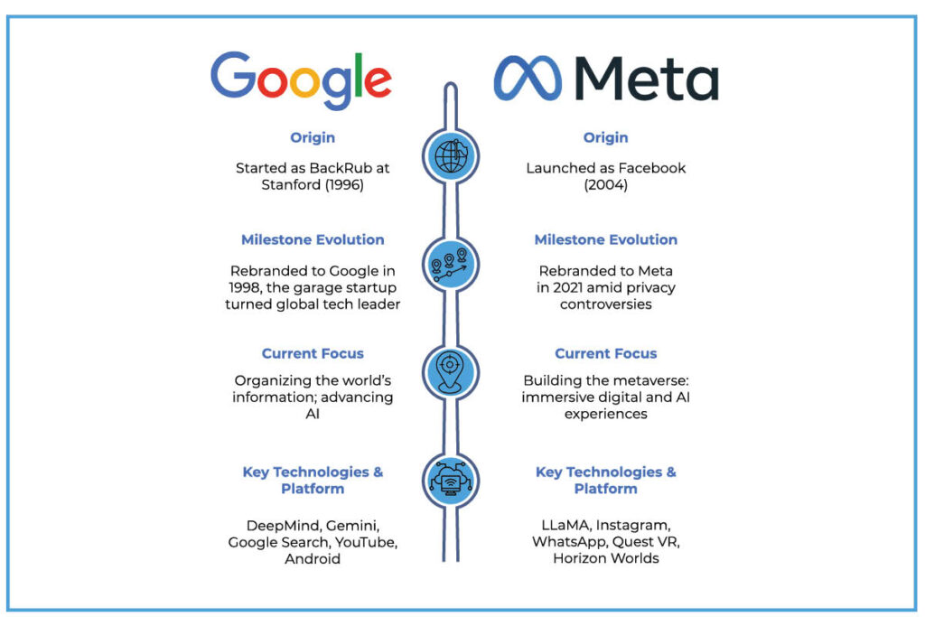 The Clash of AI Empires: How Google and Meta Are Building the Future | Visionary CIOs