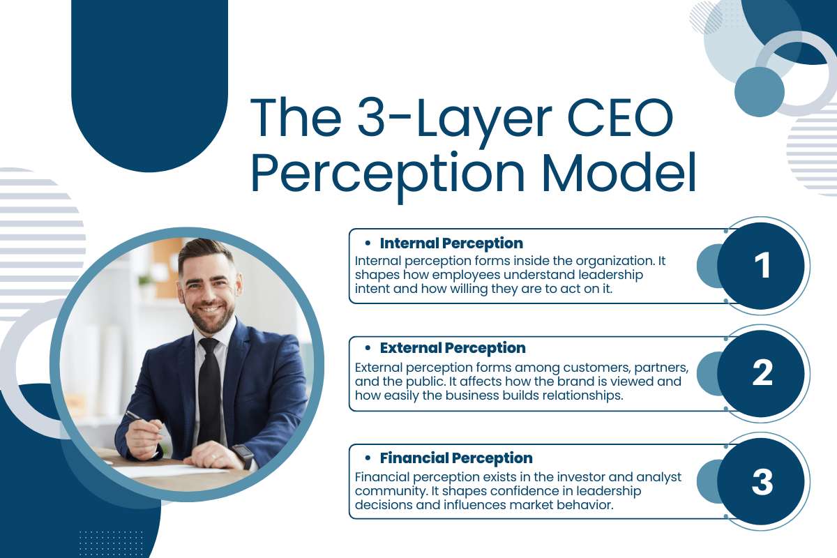 Why Social Perception Matters More than Strategy? | Visionary CIOs