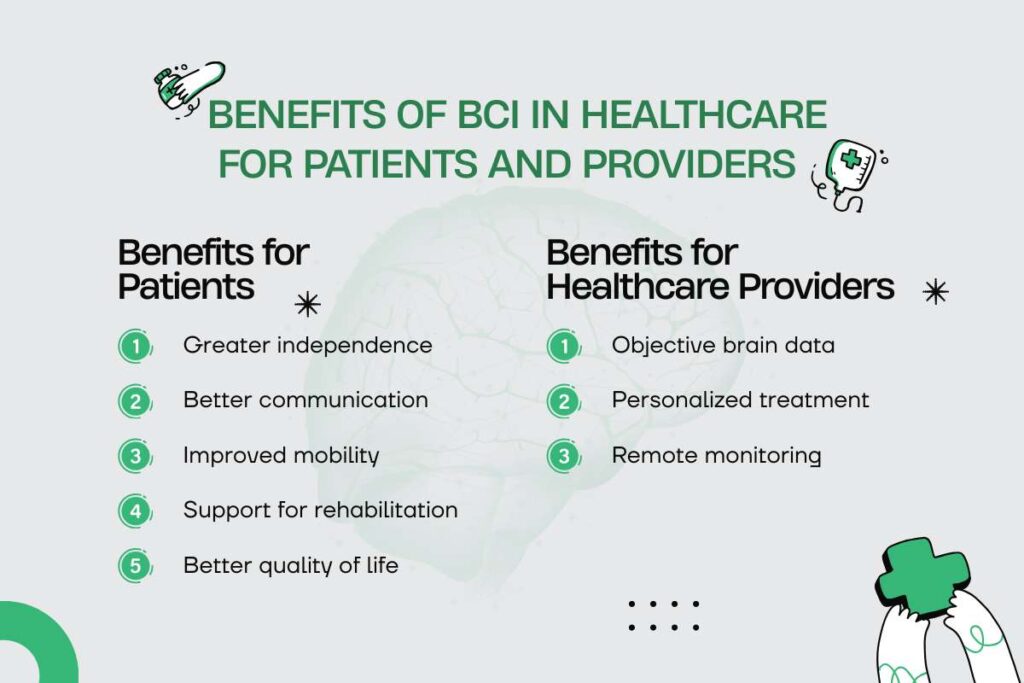 How BCI in Healthcare Is Transforming Modern Medicine? | Visionary CIOs