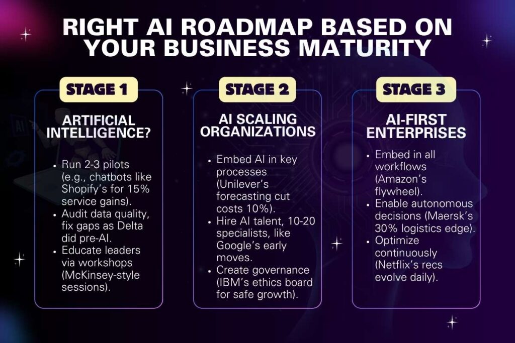 AI Implementation for Leaders: 2026 AI Strategy Guide | Visionary CIOs