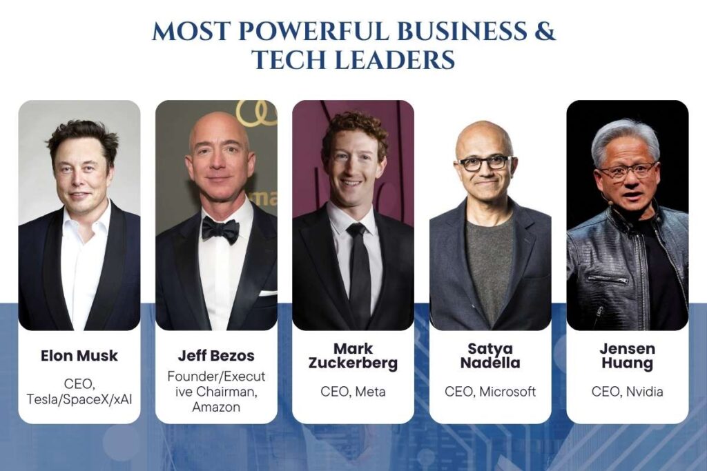 Who Really Runs the Planet? The Most Powerful Persons in the World Revealed | Visionary CIOs