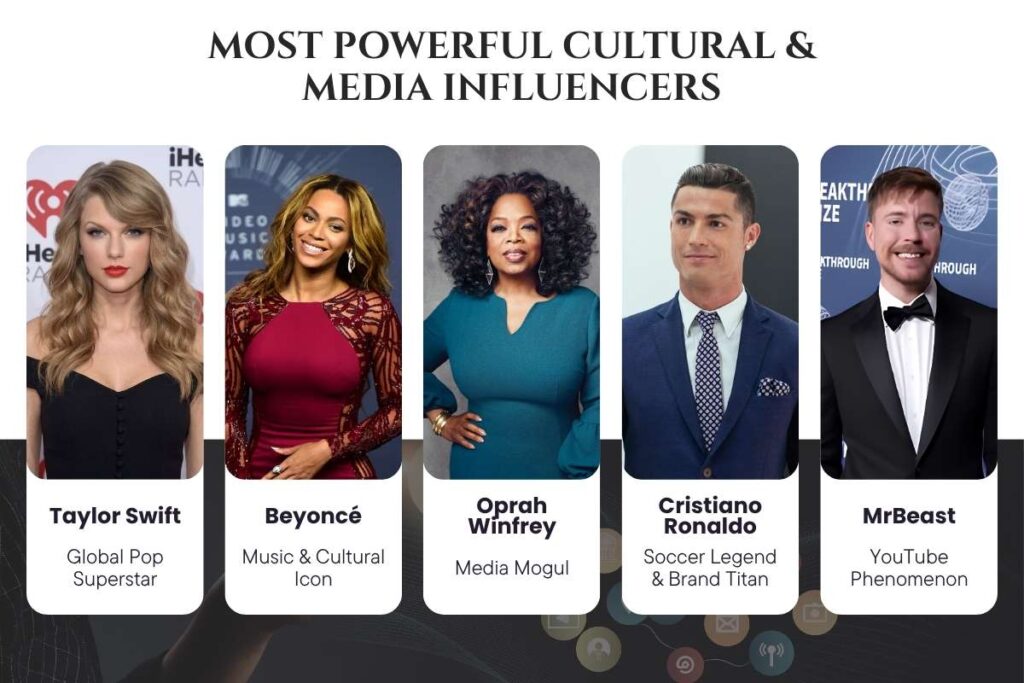 Who Really Runs the Planet? The Most Powerful Persons in the World Revealed | Visionary CIOs