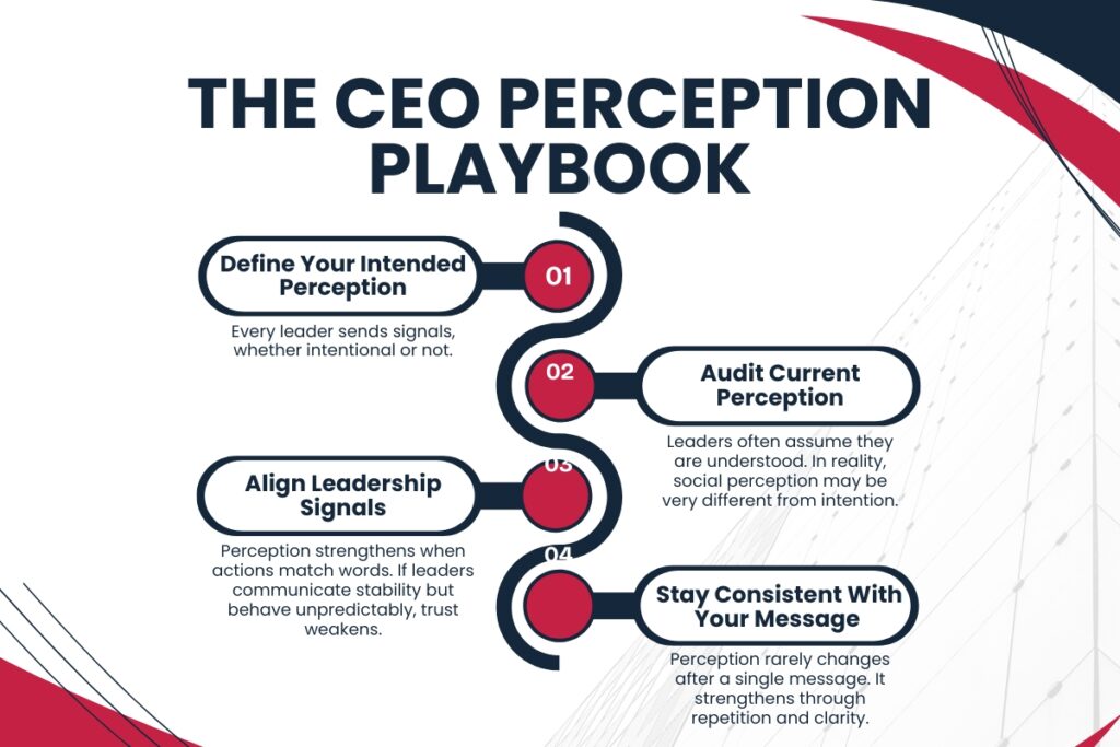 Why Social Perception Matters More than Strategy? | Visionary CIOs