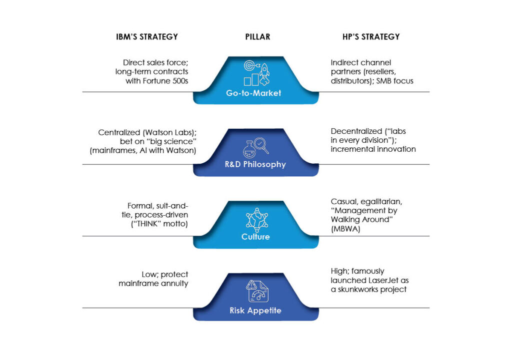 Introduction The Birth of Silicon Valley’s Original Cold War | Visionary CIOs