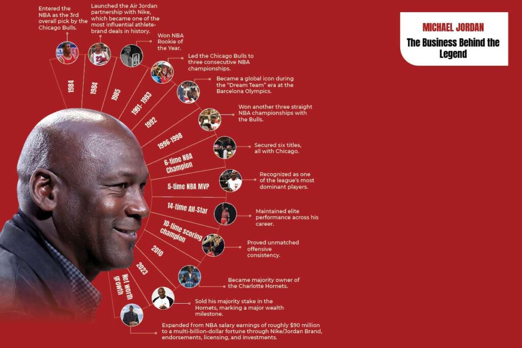 Michael Jordan The Business Behind the Legend | Visionary CIOs