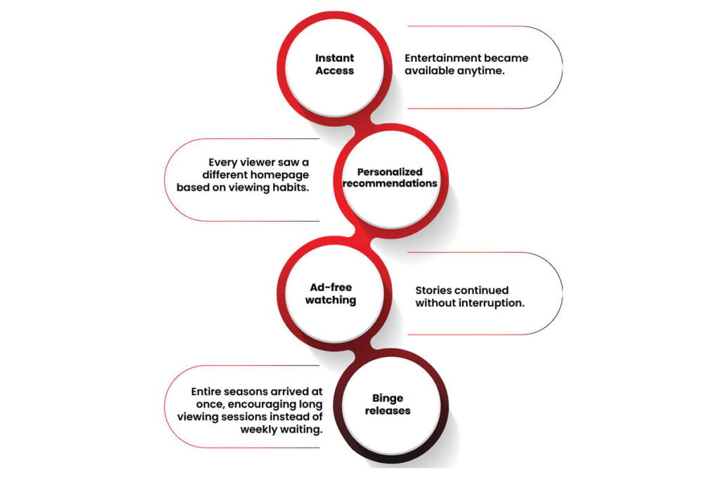 Netflix Global Storytelling: How Regional Shows Became Worldwide Hits | Visionary CIOs