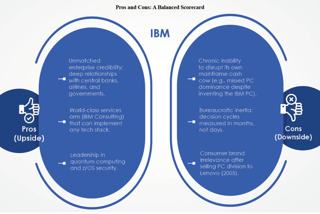 Pros and Cons A Balanced Scorecard | Visionary CIOs