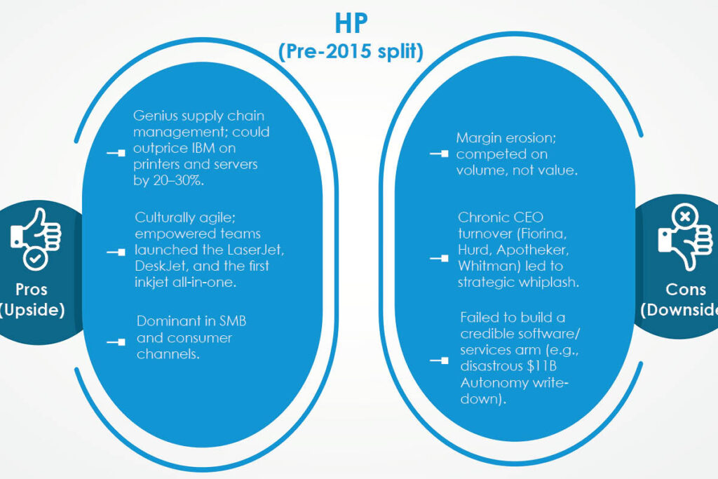 Pros and Cons A Balanced Scorecard HP | Visionary CIOs