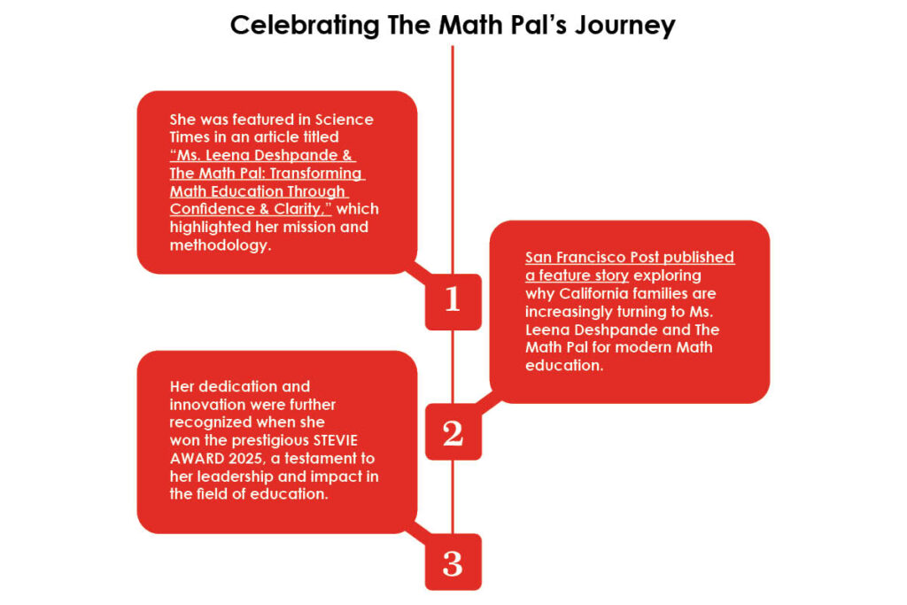 Ms Leena Deshpande: Redefining Math Education | The Math Pal | Visionary CIOs