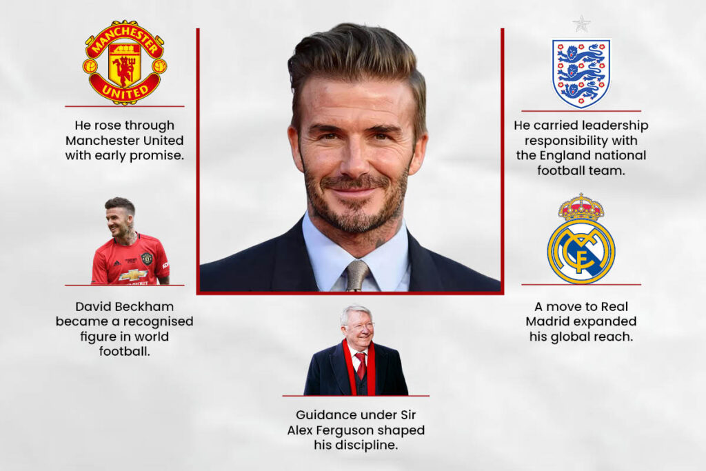 David Beckham: The Name that Became a Business | Visionary CIOs