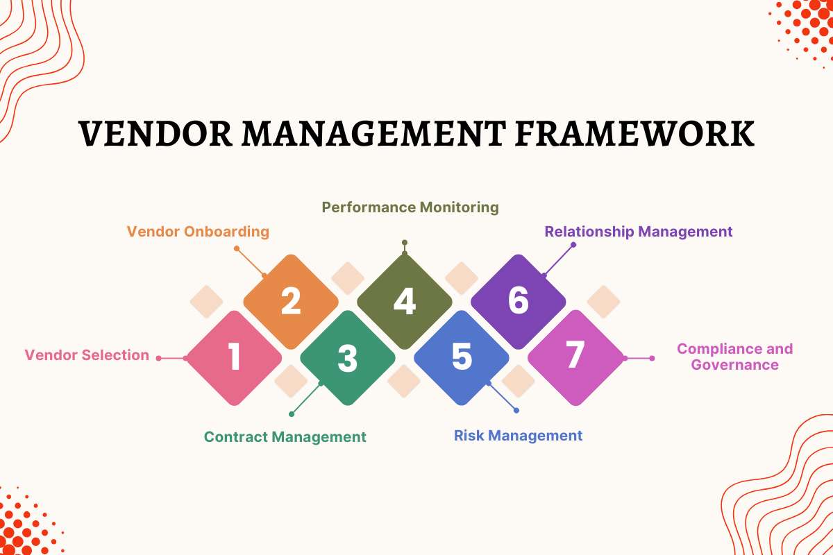 What is a Vendor Management Framework? The Foundation of Vendor Control | visionary CIOs