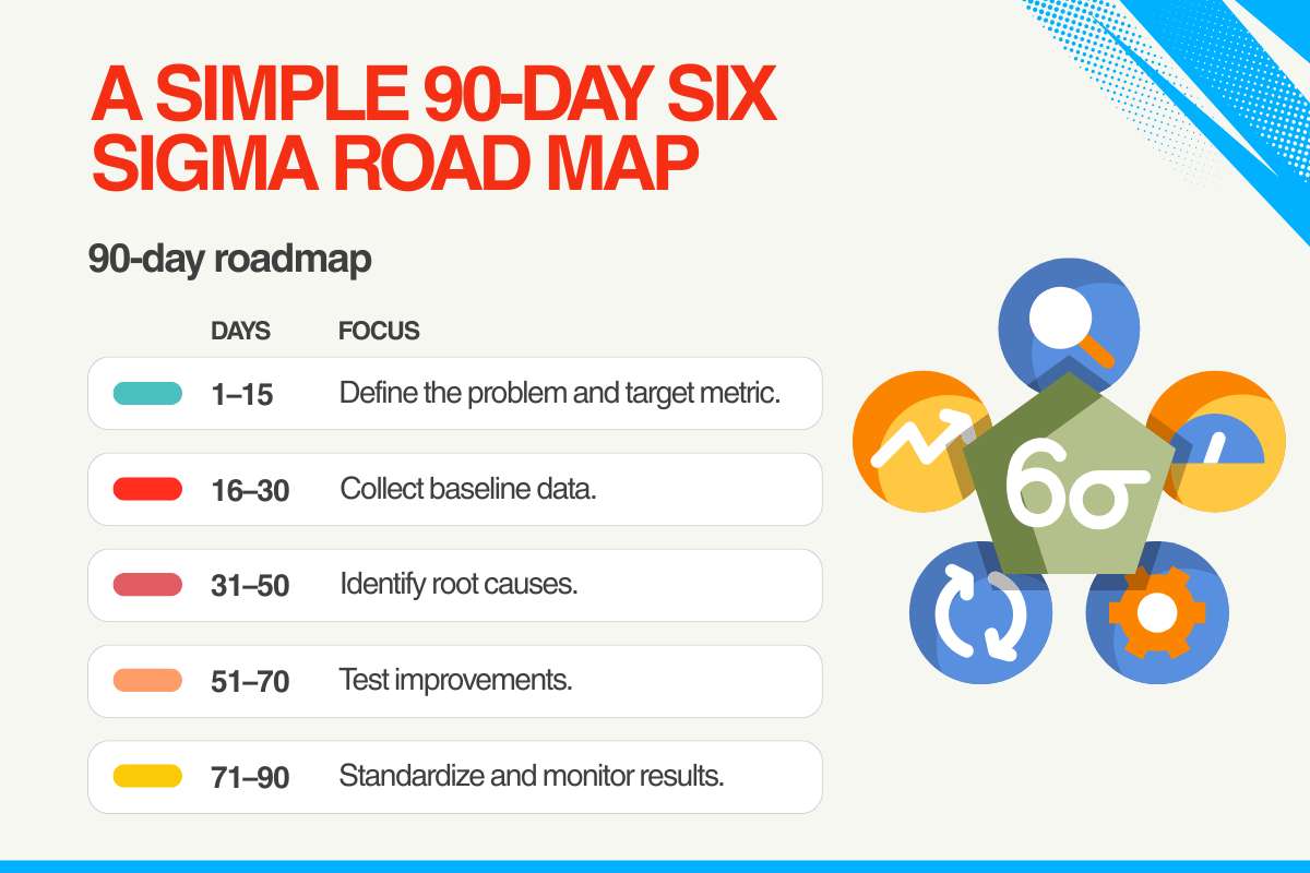 What Is Six Sigma Process Improvement? The Business Strategy | Visionary CIOs
