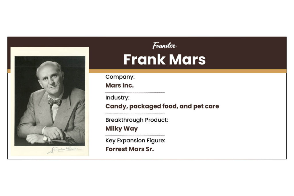 Mars Family Business: How One Family Built a Global Business Empire | Visionary CIOs
