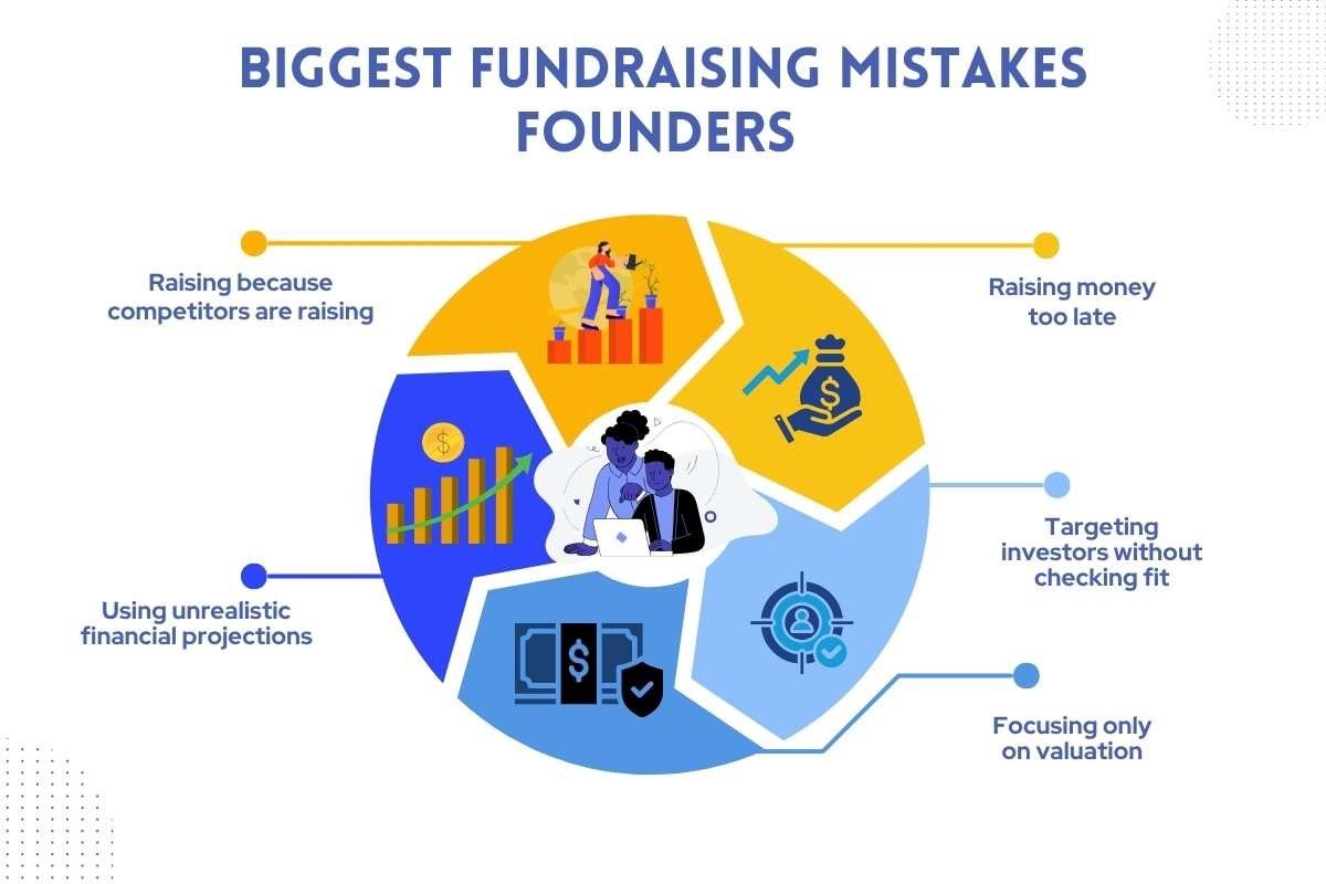 Fundraising Strategies for Founders | Visionary CIOs
