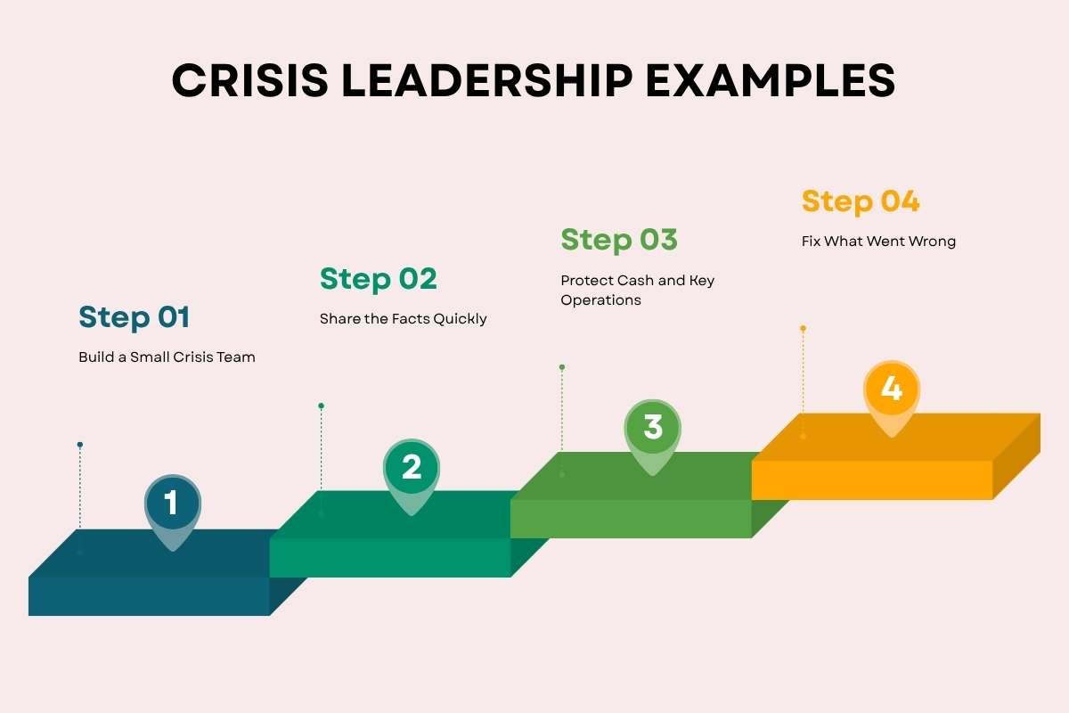 Crisis Leadership Examples: 7 Leaders Who Got It Right | Visionary CIOs