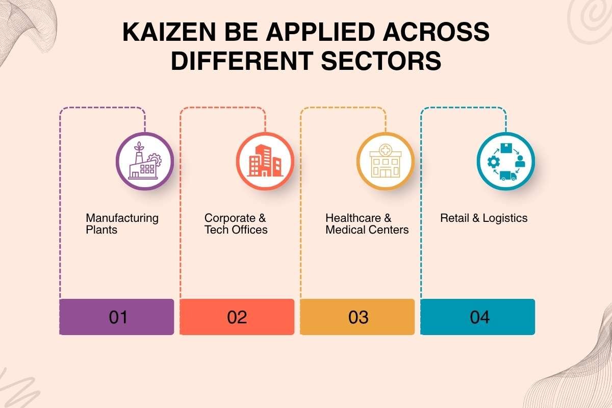 Build Better Workflows With Kaizen Continuous Improvement 5S Frameworks | Visionary CIOs