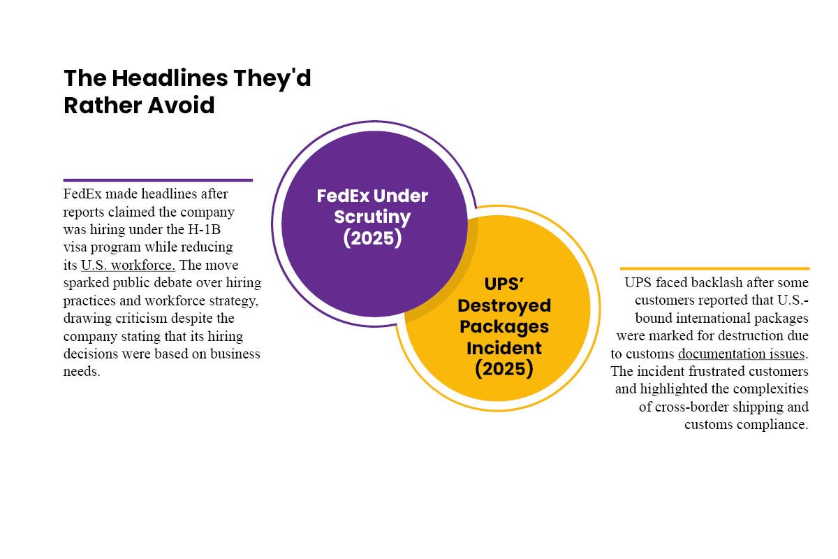 FedEx vs. UPS The Delivery Rivalry That Changed Global Logistics | Visionary CIOs