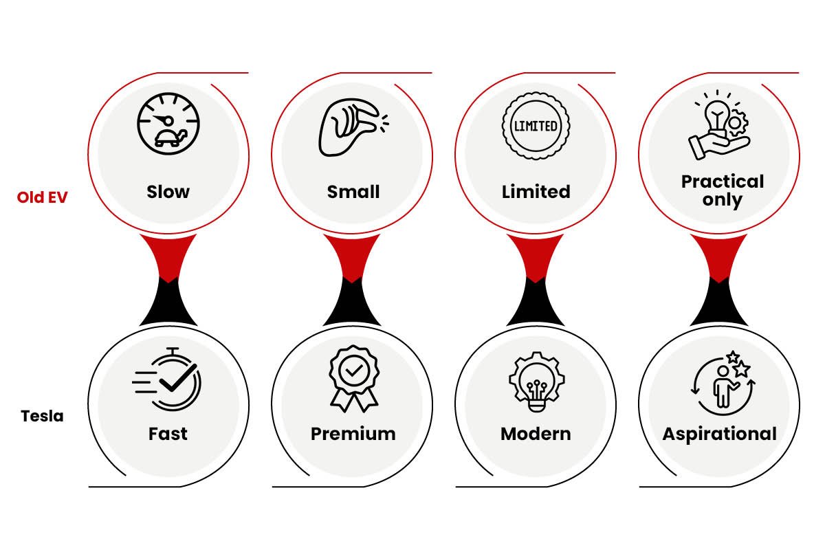 How Tesla Changed Public Perception and Made EVs Mainstream? | Visionary CIOs