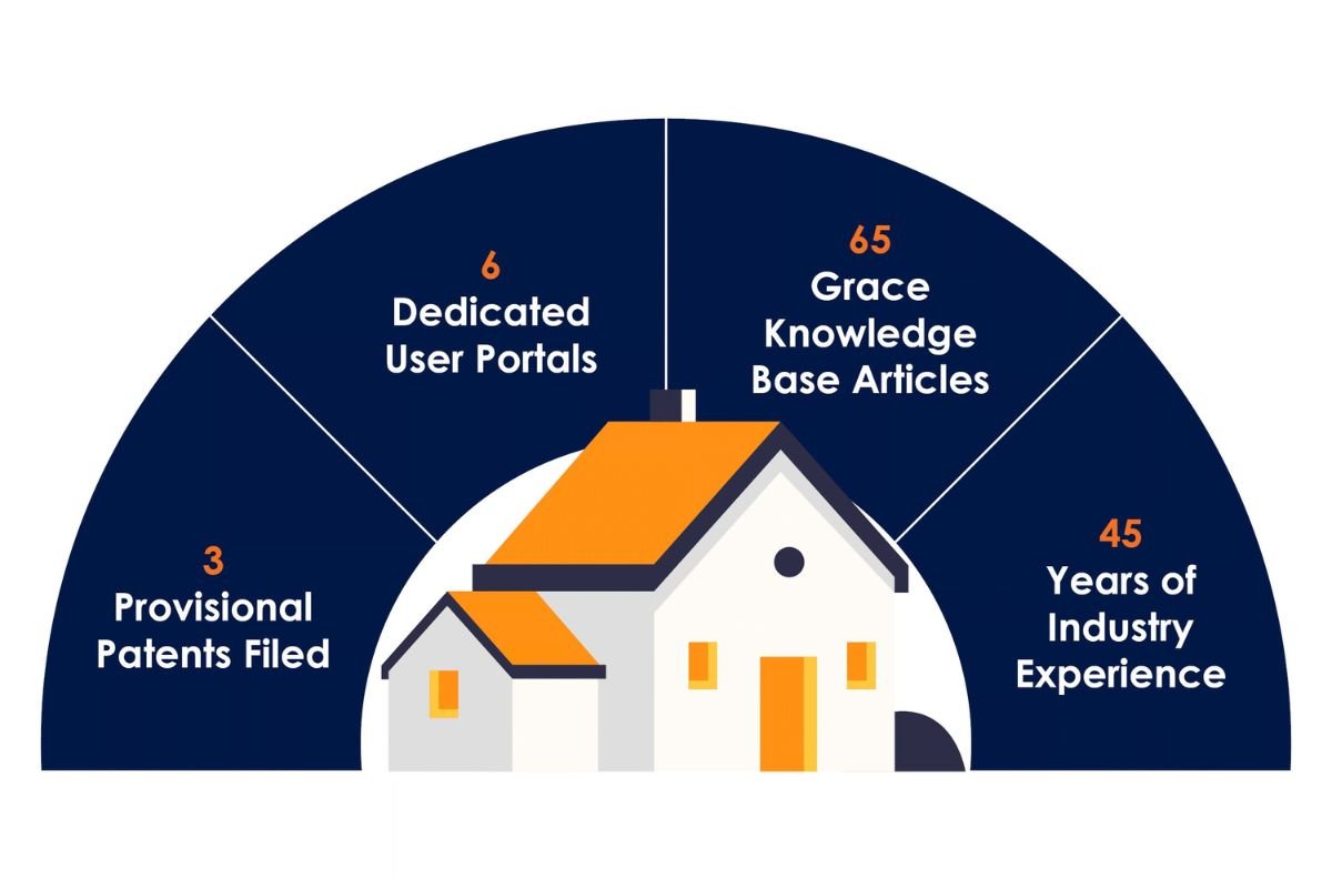 Timmi Ryerson: Reimagining Property Management | Smart Property Systems | Visionary CIOs