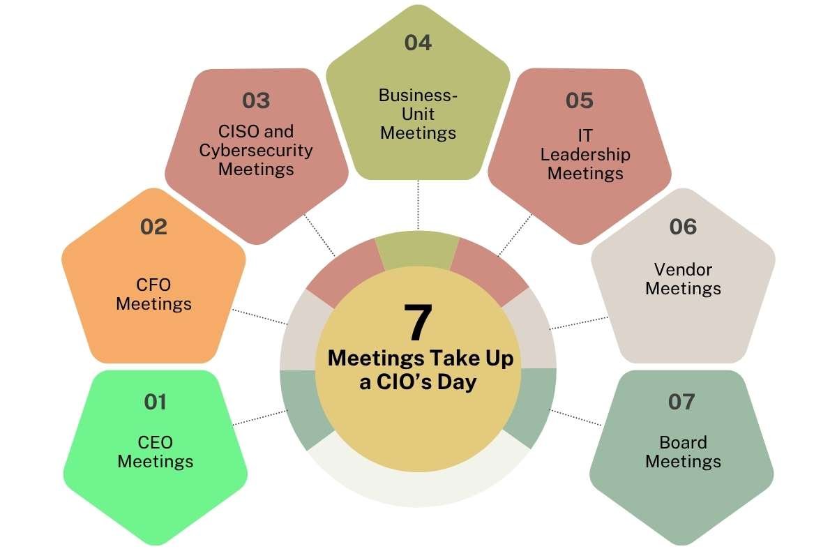 A Day in the Life of a Modern CIO Beyond the IT Role | Visionary CIOs