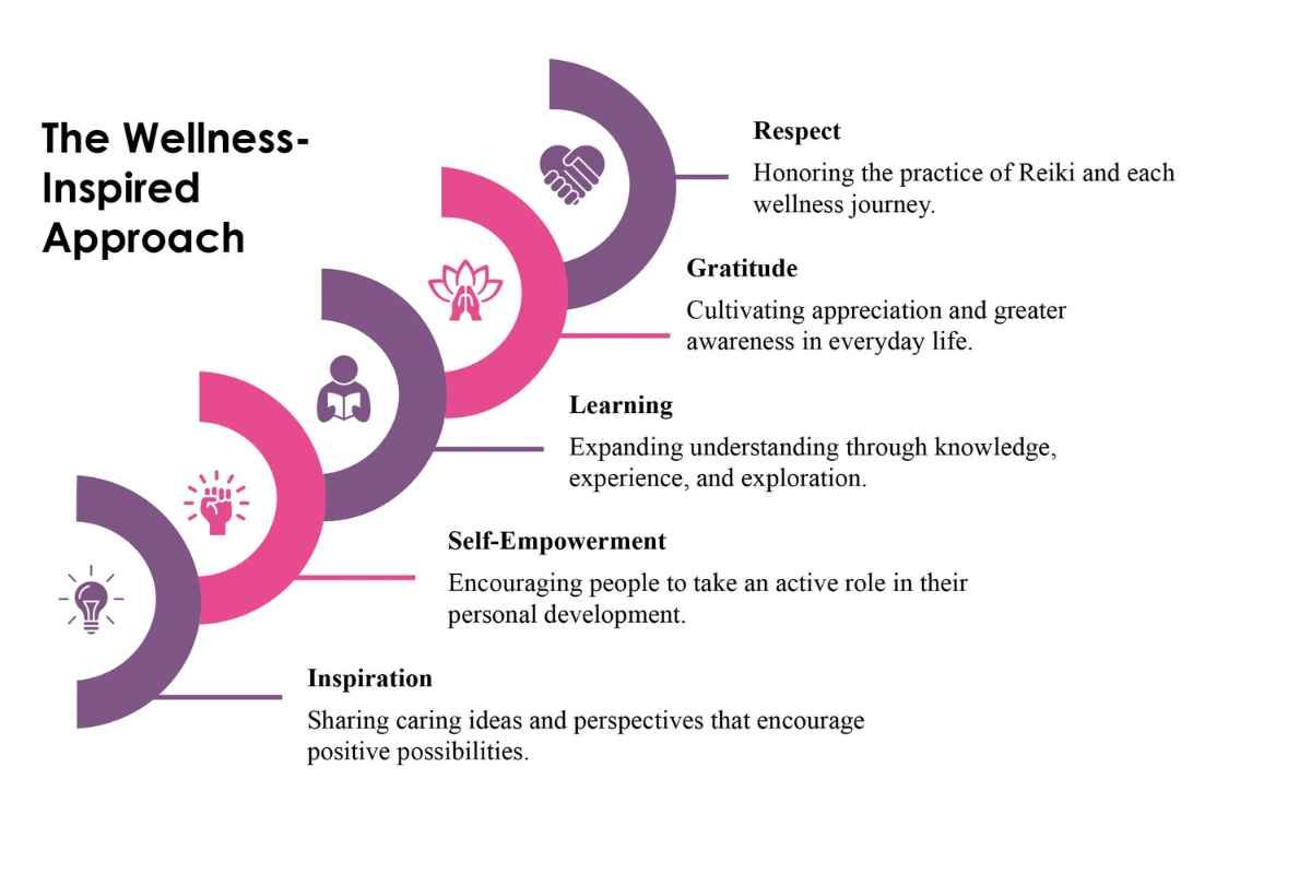 Paula Vail Creating a Path Focused on Positivity and Purpose Wellness Inspired Visionary CIO