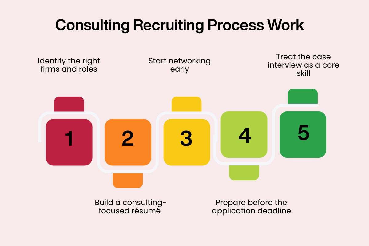 How to Become a Management Consultant: Career Paths | Visionary CIOs