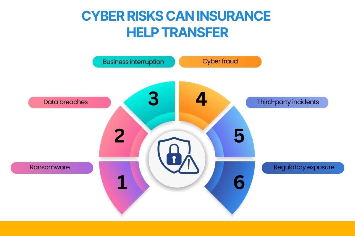 Cyber Insurance for Businesses: Risks You Should Know | Visionary CIOs
